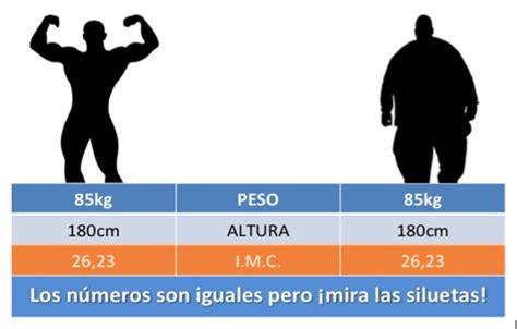 Con esta fórmula puede sacar su peso ideal: para hombres y .